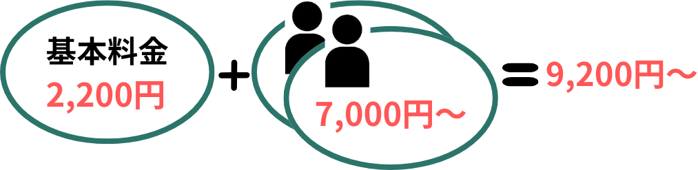 2人作業