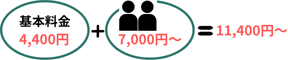 2人作業