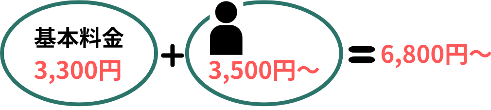 一人作業